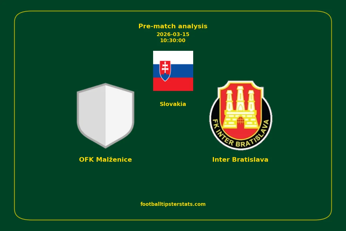 Pre-match analysis: OFK Malženice vs Inter Bratislava on 2026-03-15